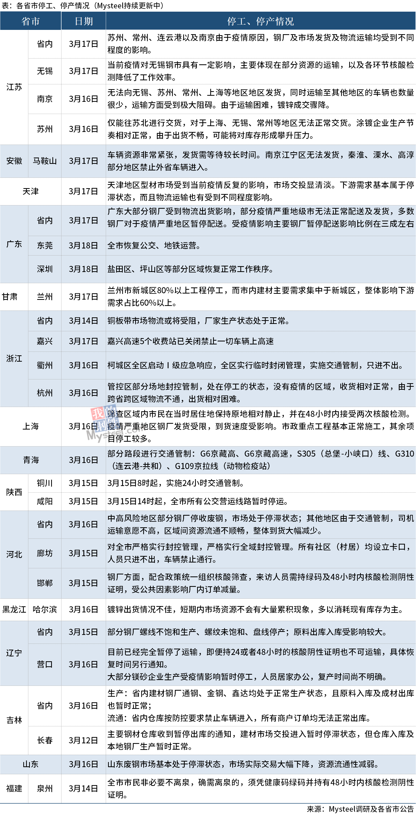 发货最新疫情下的逆风翱翔，学习与变化的力量
