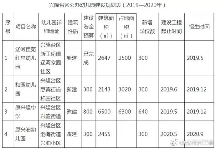 盘锦隐藏美食天堂揭秘，特色小店惊艳四座！