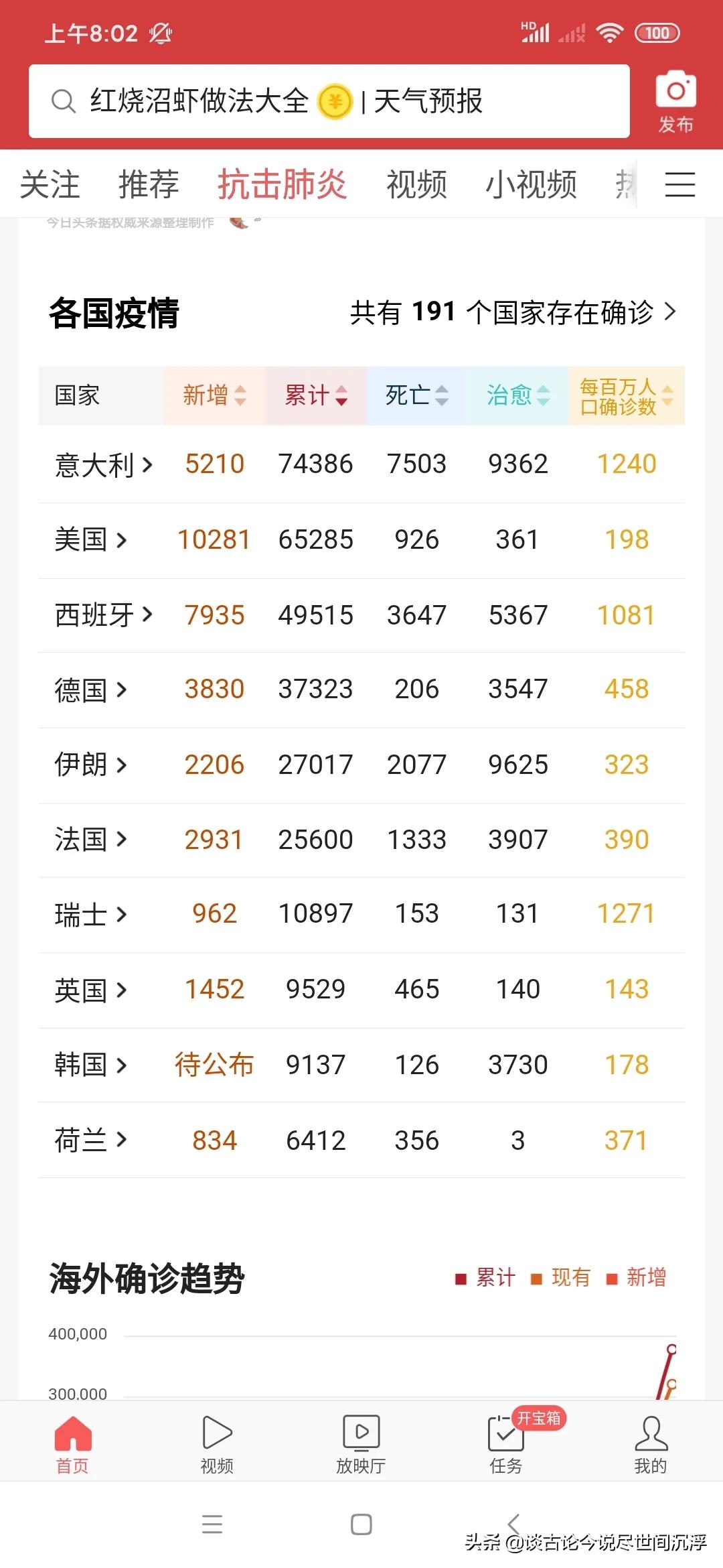 全球肺炎最新排行及其背景、事件与地位分析