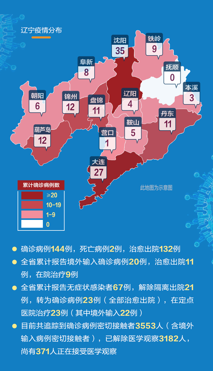 东北疫情最新动态及分析观点阐述