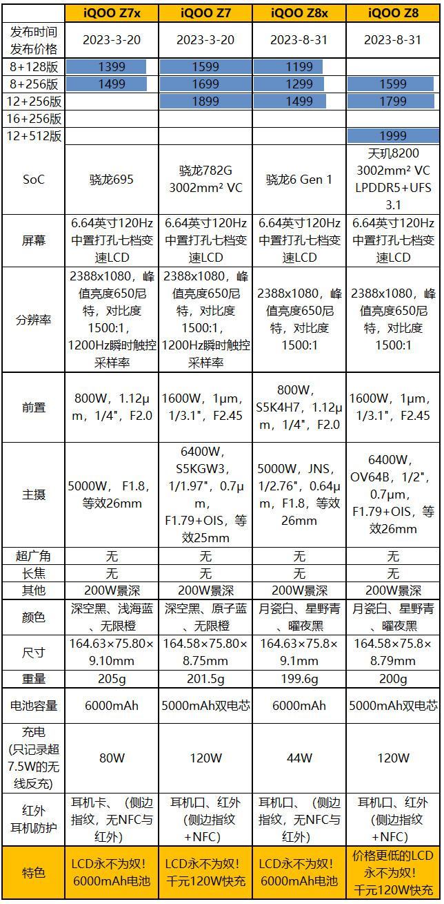 手机最新闪存技术，飞速时代的必备利器！