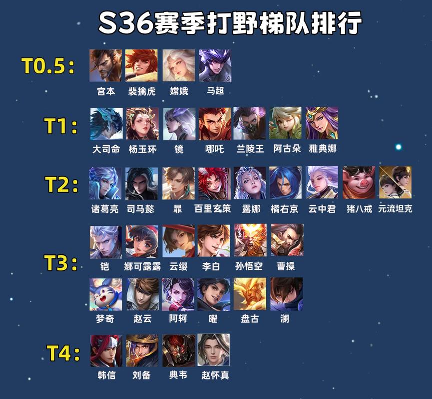 最新王者打野，科技与生活的无缝融合之作