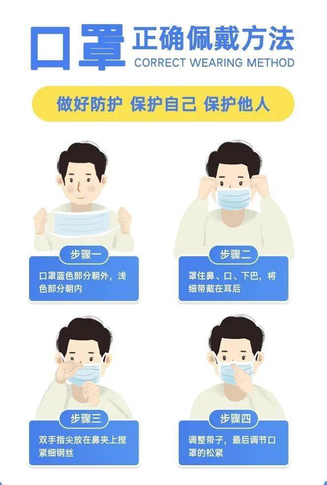 最新口罩佩戴观点论述与解析