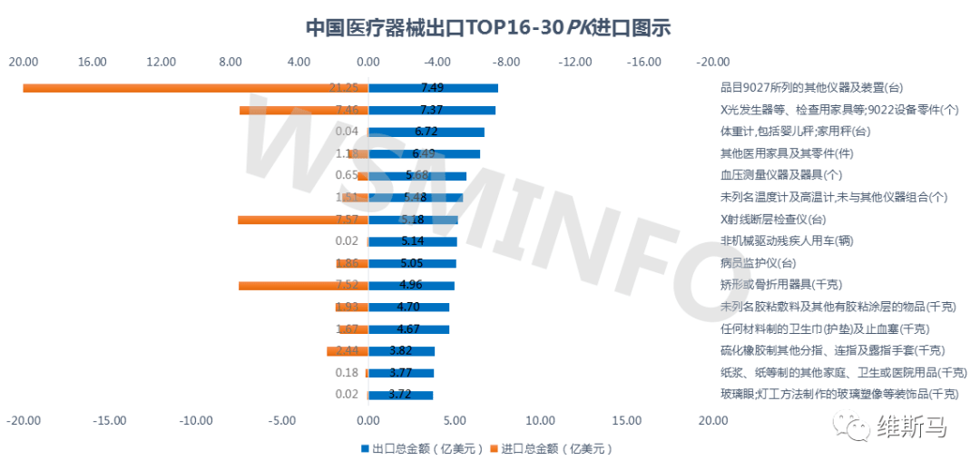 出口医疗最新动态，追梦之旅与自信成就感的融合
