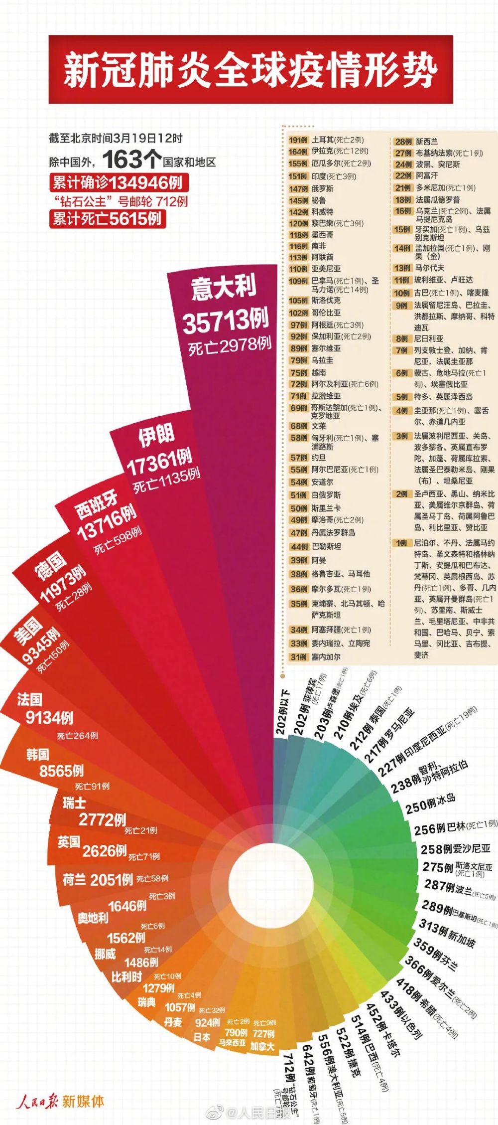 全球最新确诊下的自然美景之旅，寻求内心的宁静与平和