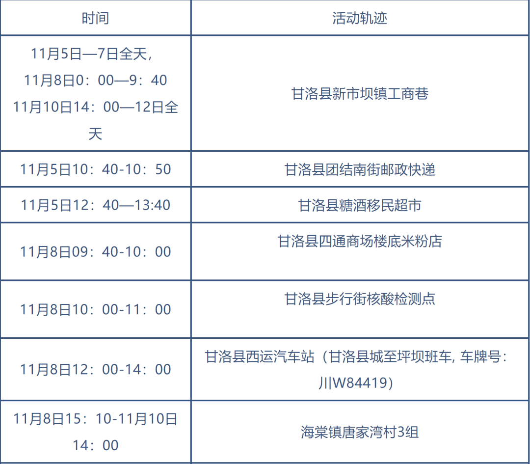 甘洛最新疫情实时更新及防控动态