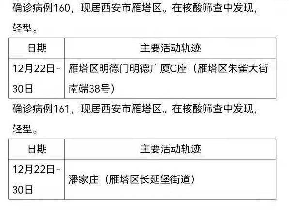 陕西最新确诊步骤指南，从初学者到进阶用户的实用指南