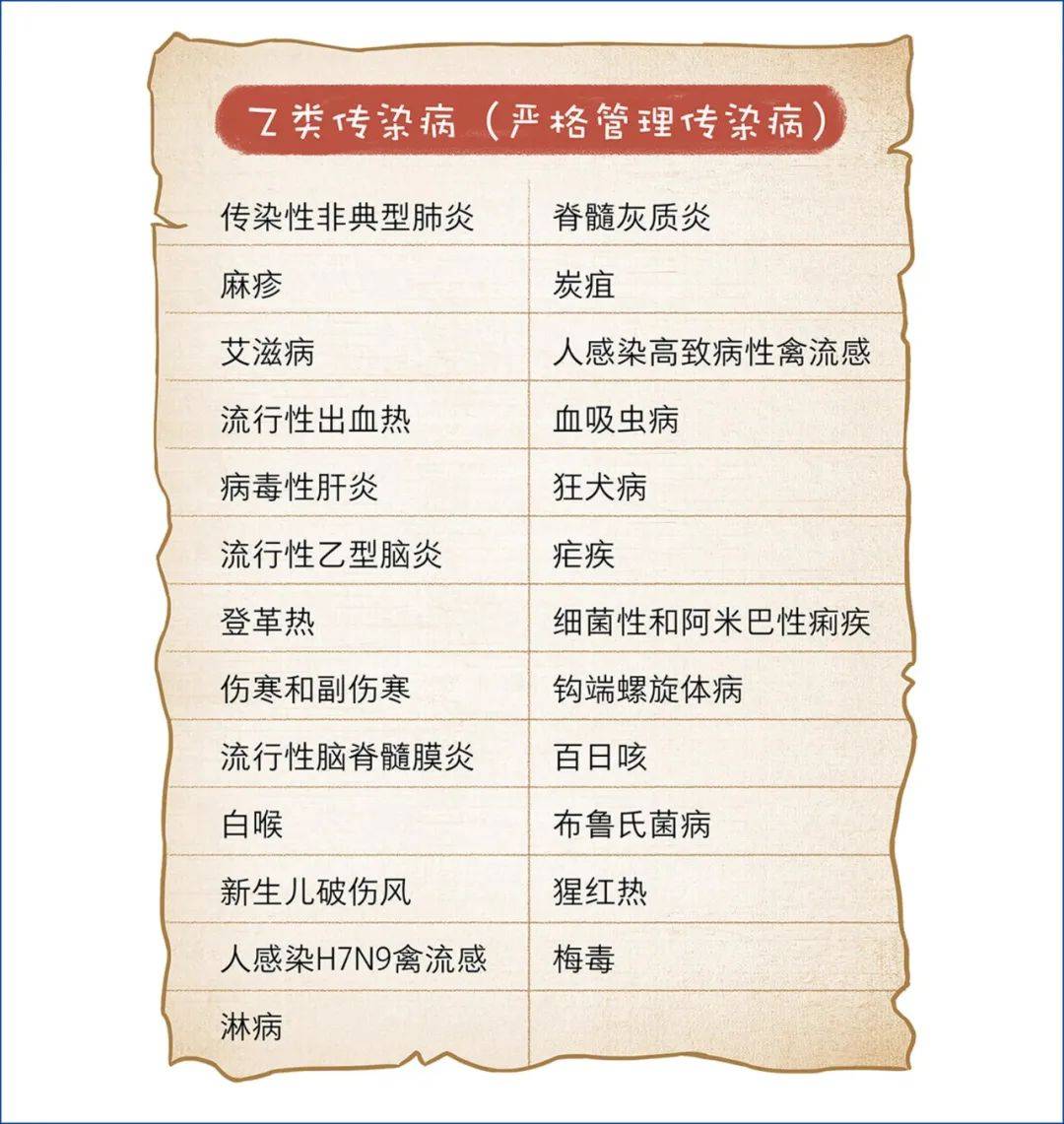 最新疾病深度解析与应对指南