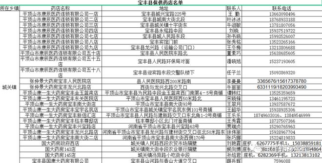 郏县发展新动态，县域民生改善的新篇章公告出炉！