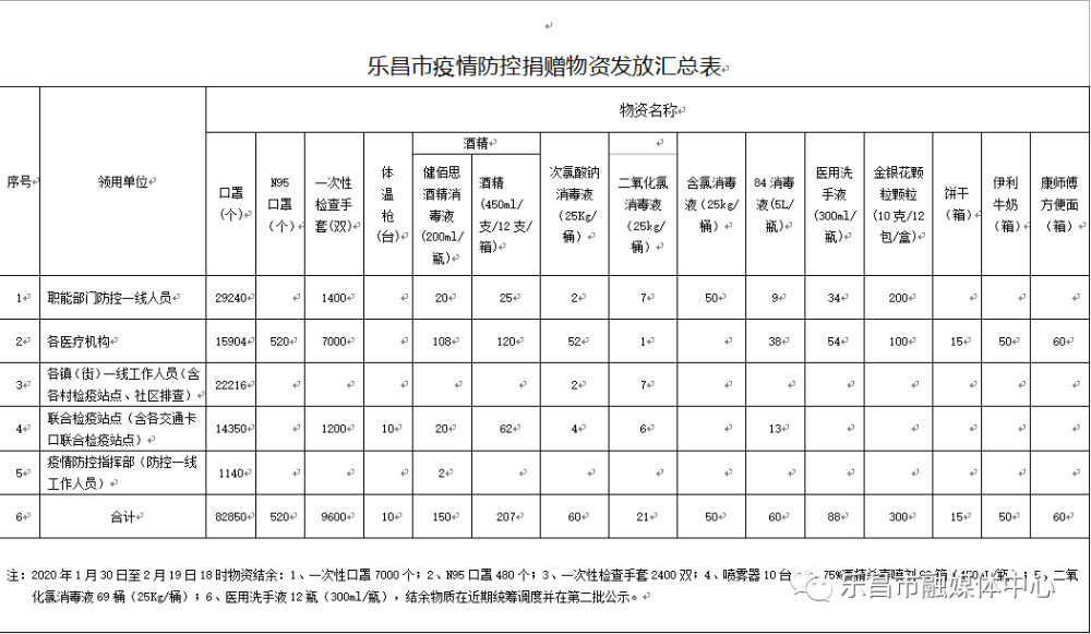 乐昌最新疫情动态，警惕守护家园！